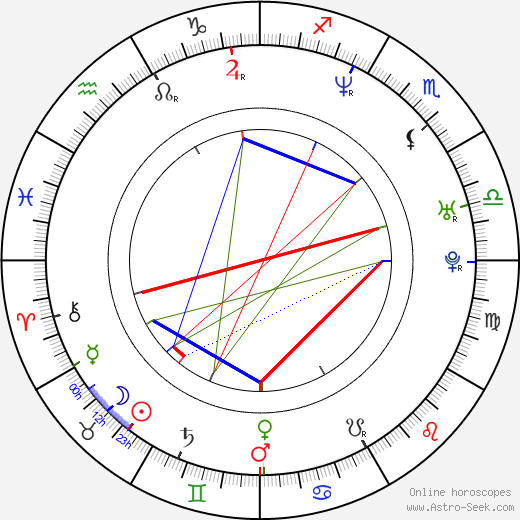 Christian Campbell birth chart, Christian Campbell astro natal horoscope, astrology