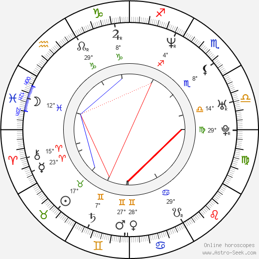 Christoph Feurstein birth chart, biography, wikipedia 2024, 2025