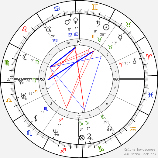 Christophe Dominici birth chart, biography, wikipedia 2023, 2024