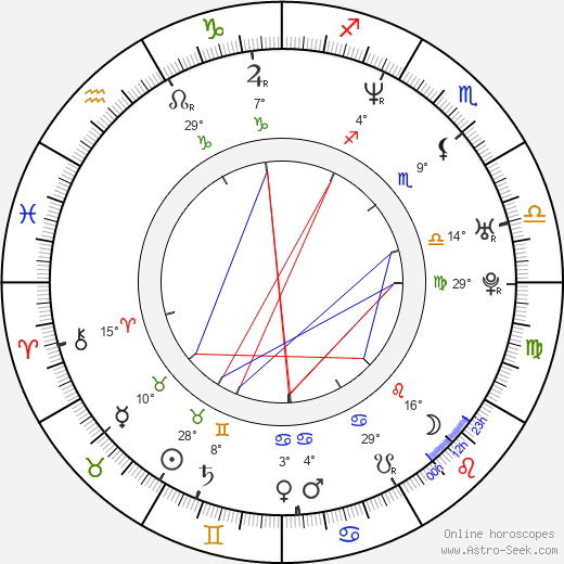 Claudia Karvan birth chart, biography, wikipedia 2024, 2025