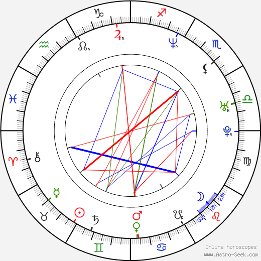 Claudia Karvan birth chart, Claudia Karvan astro natal horoscope, astrology