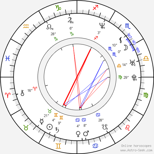 Cung Le birth chart, biography, wikipedia 2024, 2025