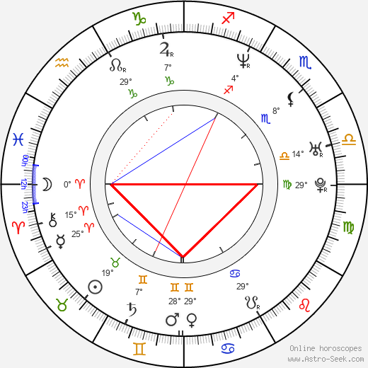 Dan Hollander birth chart, biography, wikipedia 2024, 2025