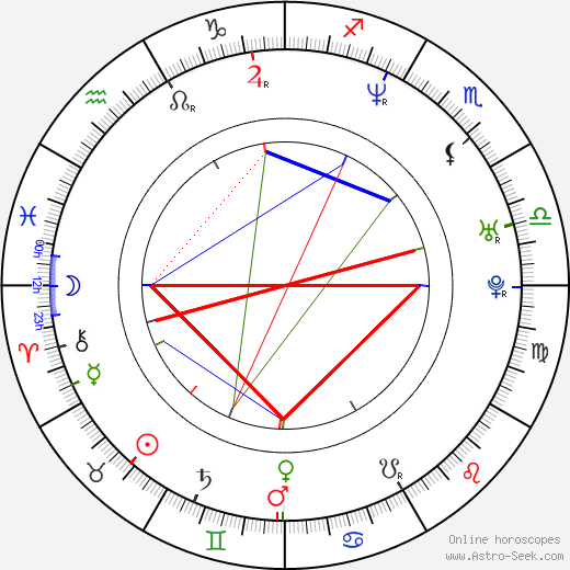 Dan Hollander birth chart, Dan Hollander astro natal horoscope, astrology