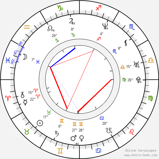 Darren Hayes birth chart, biography, wikipedia 2024, 2025