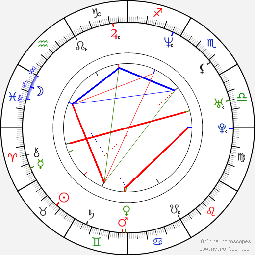 Darren Hayes birth chart, Darren Hayes astro natal horoscope, astrology