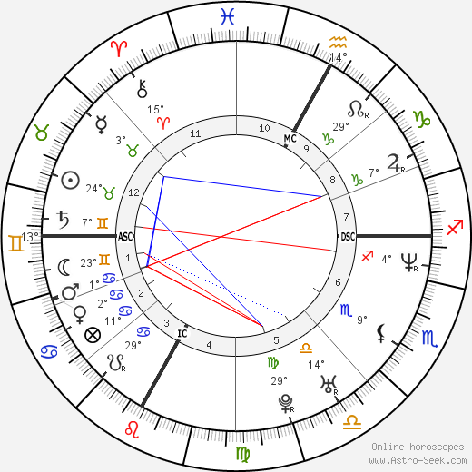 David Charvet birth chart, biography, wikipedia 2024, 2025