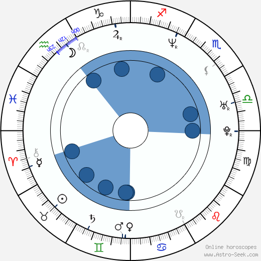 Devin Townsend horoscope, astrology, sign, zodiac, date of birth, instagram