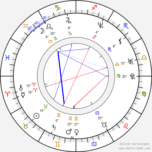 Devin Townsend birth chart, biography, wikipedia 2024, 2025