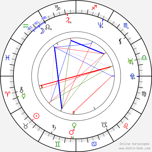 Devin Townsend birth chart, Devin Townsend astro natal horoscope, astrology