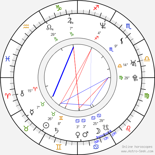 Dominika Bednarczyk birth chart, biography, wikipedia 2024, 2025