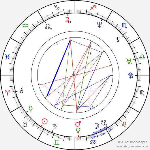 Dominika Bednarczyk birth chart, Dominika Bednarczyk astro natal horoscope, astrology