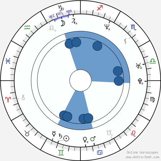 Doris Schretzmayer wikipedia, horoscope, astrology, instagram