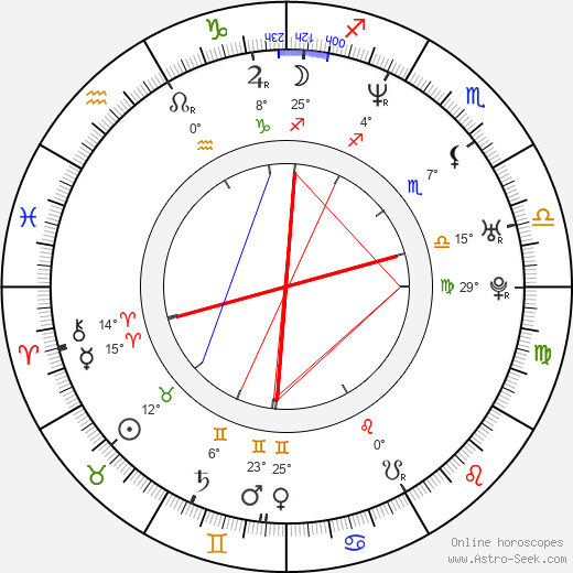 Dyanne Beekman birth chart, biography, wikipedia 2024, 2025