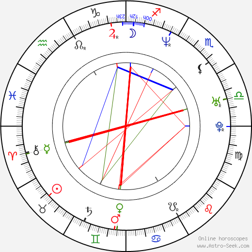 Dyanne Beekman birth chart, Dyanne Beekman astro natal horoscope, astrology