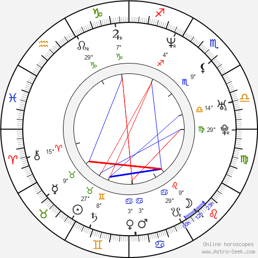 Eduardo Falaschi birth chart, biography, wikipedia 2023, 2024