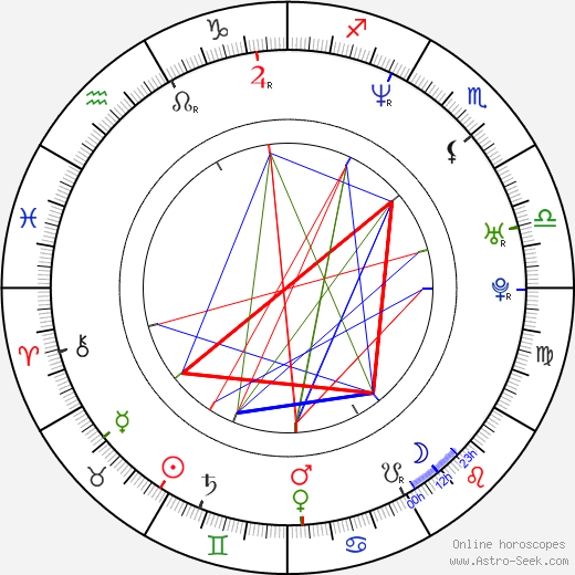 Eduardo Falaschi birth chart, Eduardo Falaschi astro natal horoscope, astrology