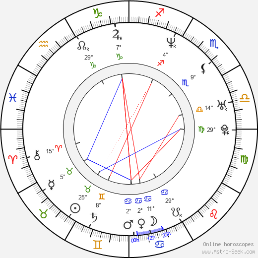 Eha Urbsalu birth chart, biography, wikipedia 2023, 2024