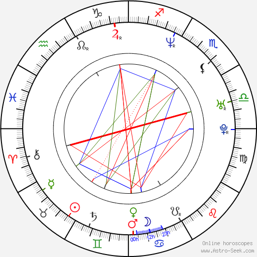 Eha Urbsalu birth chart, Eha Urbsalu astro natal horoscope, astrology