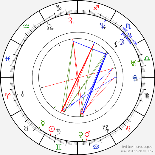 Eli Craig birth chart, Eli Craig astro natal horoscope, astrology