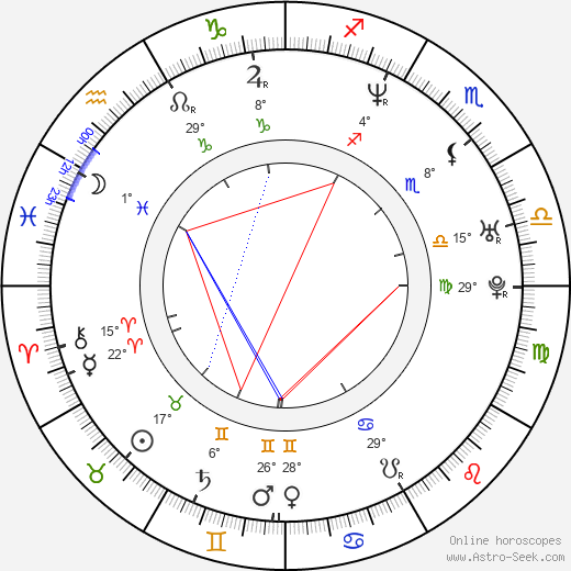 Equis Alfonso birth chart, biography, wikipedia 2024, 2025
