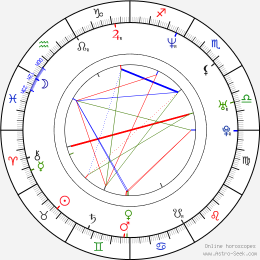 Equis Alfonso birth chart, Equis Alfonso astro natal horoscope, astrology