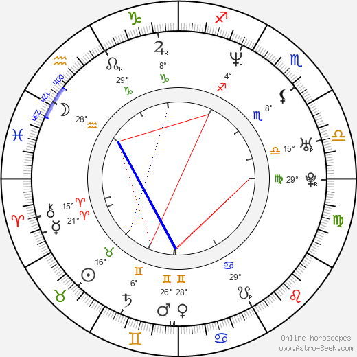 Erik Fojtík birth chart, biography, wikipedia 2023, 2024