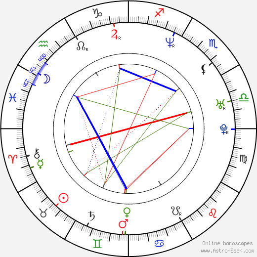 Erik Fojtík birth chart, Erik Fojtík astro natal horoscope, astrology