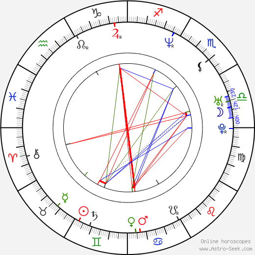 Esther Rots birth chart, Esther Rots astro natal horoscope, astrology