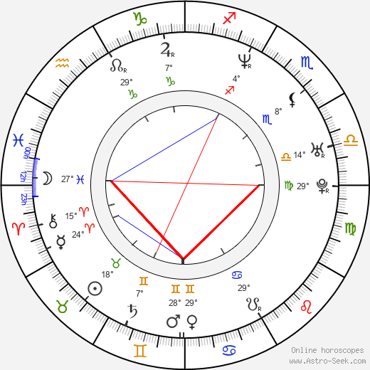 Farkhad Makhmudov birth chart, biography, wikipedia 2023, 2024