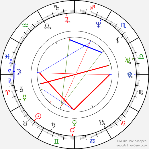 Farkhad Makhmudov birth chart, Farkhad Makhmudov astro natal horoscope, astrology