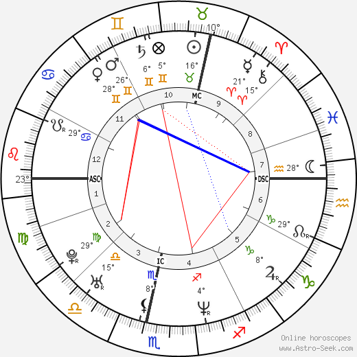 Fili Houtteman birth chart, biography, wikipedia 2024, 2025