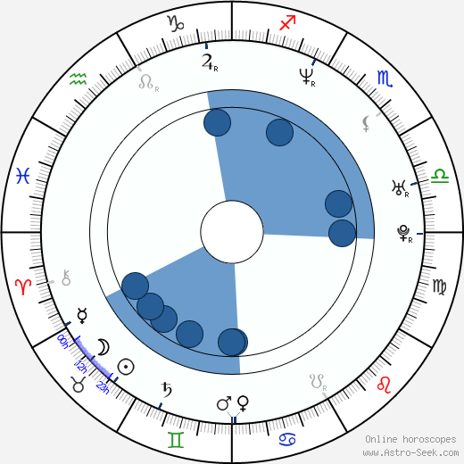 Frank Rautenbach wikipedia, horoscope, astrology, instagram