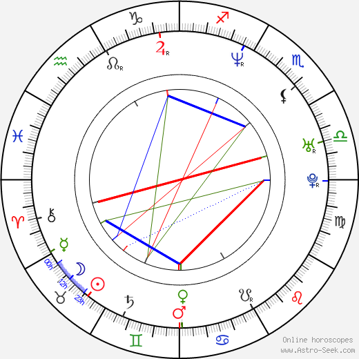 Frank Rautenbach birth chart, Frank Rautenbach astro natal horoscope, astrology
