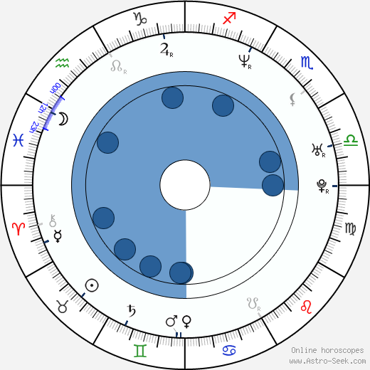 Frank Trigg wikipedia, horoscope, astrology, instagram