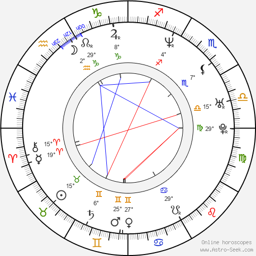 Gabija Jaraminaite birth chart, biography, wikipedia 2024, 2025