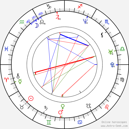 Gabija Jaraminaite birth chart, Gabija Jaraminaite astro natal horoscope, astrology