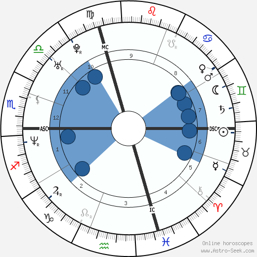 Gabriel Mann wikipedia, biography, birth chart, instagram Gabriel Mann wikipedia, horoscope, astrology, instagram