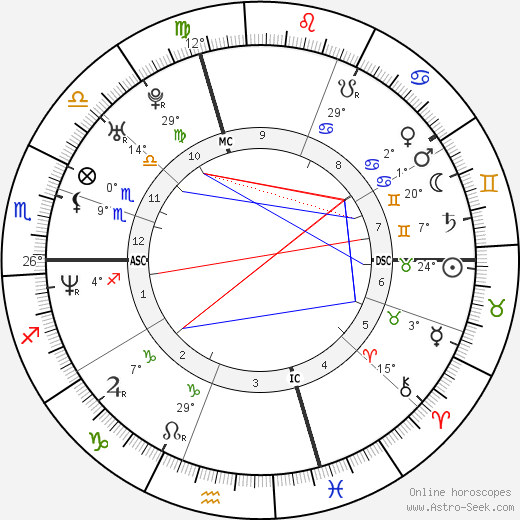 Gabriel Mann birth chart, biography, wikipedia 2024, 2025