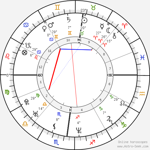 Gabriele Colombo birth chart, biography, wikipedia 2024, 2025