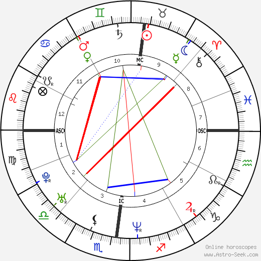 Gabriele Colombo birth chart, Gabriele Colombo astro natal horoscope, astrology