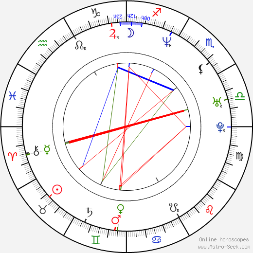 Gustavo Spolidoro birth chart, Gustavo Spolidoro astro natal horoscope, astrology