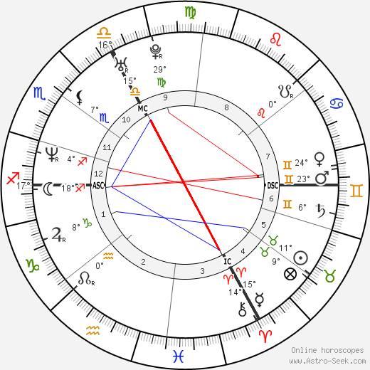 Hélène Fillières birth chart, biography, wikipedia 2023, 2024