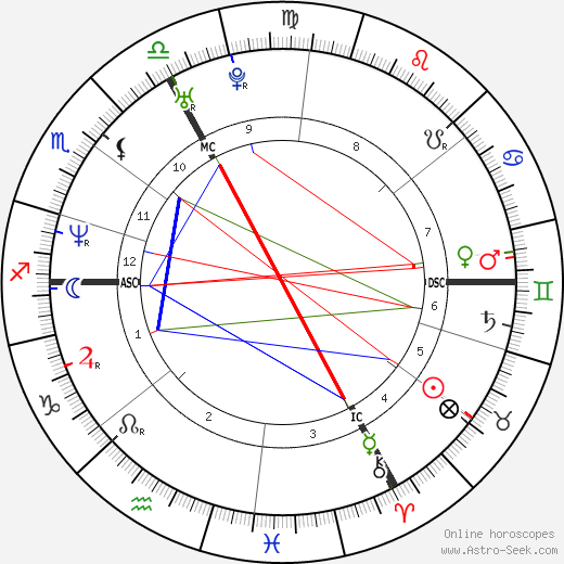 Hélène Fillières birth chart, Hélène Fillières astro natal horoscope, astrology