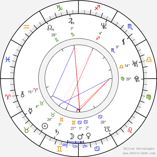 Ibón Cormenzana birth chart, biography, wikipedia 2024, 2025