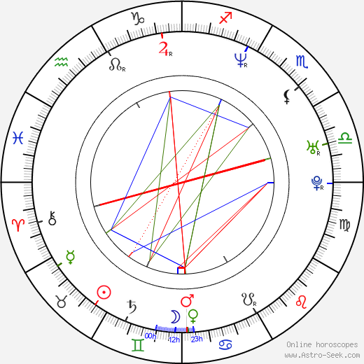 Ibón Cormenzana birth chart, Ibón Cormenzana astro natal horoscope, astrology