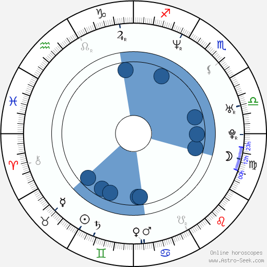 Igor Pejic wikipedia, horoscope, astrology, instagram