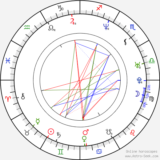 Igor Pejic birth chart, Igor Pejic astro natal horoscope, astrology