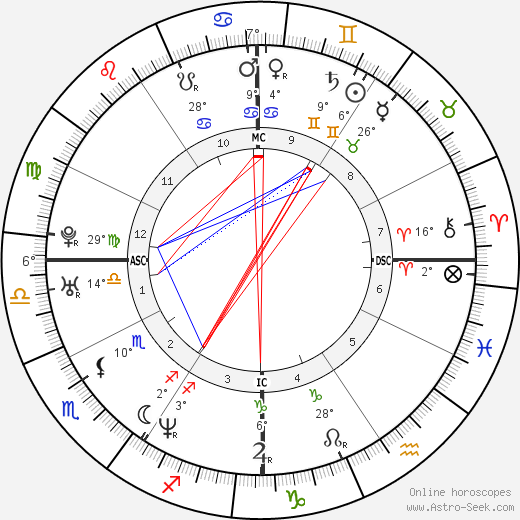 Jace Everett birth chart, biography, wikipedia 2023, 2024