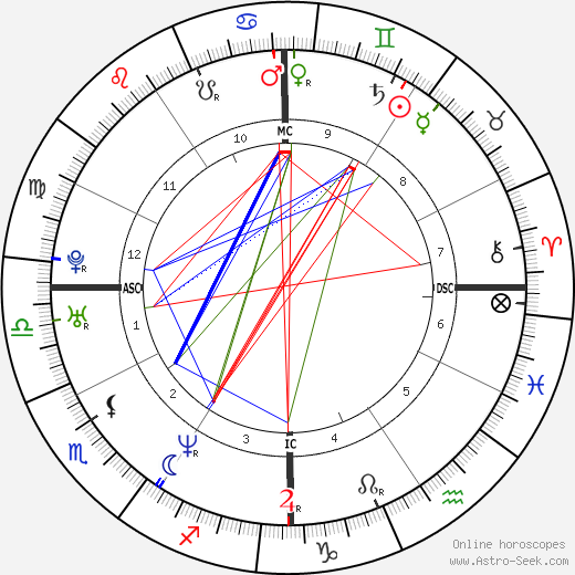 Jace Everett birth chart, Jace Everett astro natal horoscope, astrology